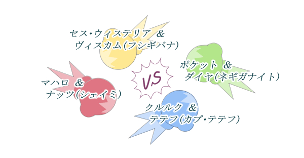 マハロ＆シェイミのナッツVSクルルク＆カプ・テテフのテテフVSポケット＆ネギガナイトのダイヤVSセス・ウィステリア＆フシギバナのヴィスカム